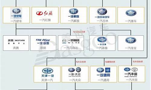 上海有哪些汽车企业_上海有哪些汽车企业是国企