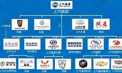 中国国营汽车企业_中国国营汽车企业有哪些