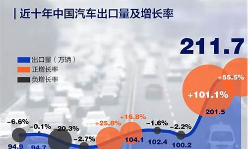 中国二手汽车出口的最新政策_中国二手汽车