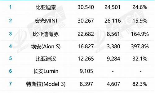 2月汽车厂商销量排名_2月汽车厂家销量排