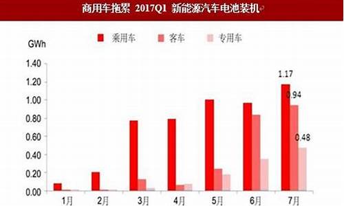 lng汽车市场前景分析_lng汽车市场前景分析报告