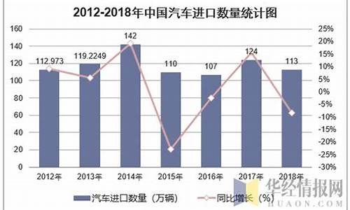 中国汽车进口税收_中国汽车进口税收多少