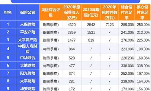 上海汽车保险公司排名_上海汽车保险公司排