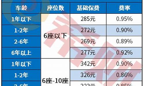 上海汽车保险计算_上海汽车保险计算公式