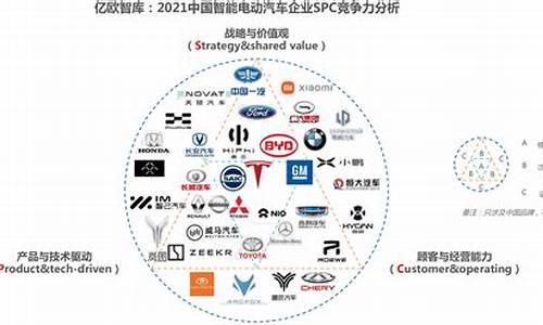 国内电动汽车企业_国内电动汽车企业排名