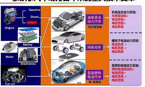 新能源汽车最新政策_2024年新能源汽车