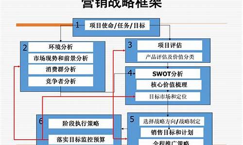 中国汽车企业营销战略_中国汽车企业营销战略研究