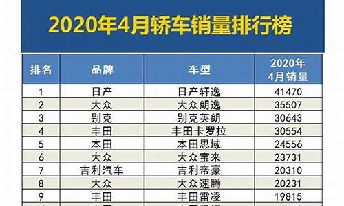 20124月汽车销量排行榜_20124月汽车销量排行榜前十名