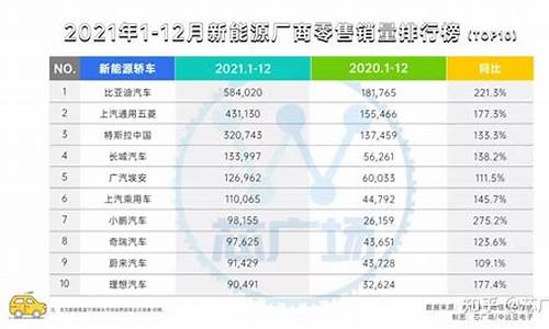 新能源汽车销量排行榜2023年2月_新能源汽车销量排行榜20