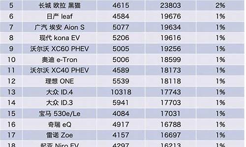 新能源汽车大全一览表_新能源汽车大全一览表及价格