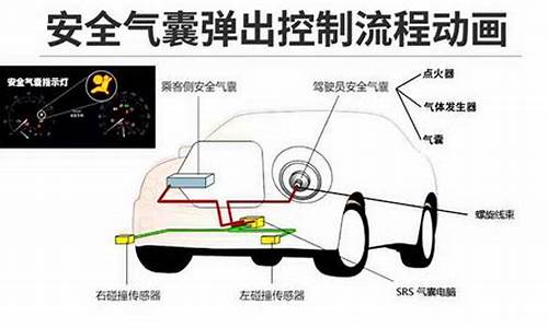 汽车安全气囊系统工作原理_汽车安全气囊系统工作原理图