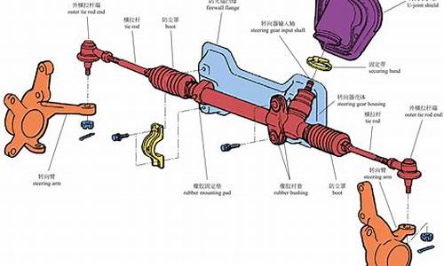 汽车传动轴在哪个位置最好_汽车传动轴在哪个位置最好用