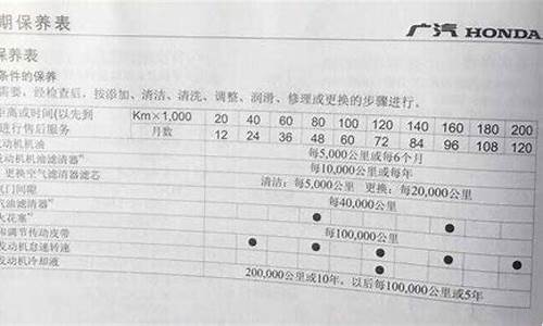 本田锋范经典保养手册_本田锋范经典保养手册机油推荐