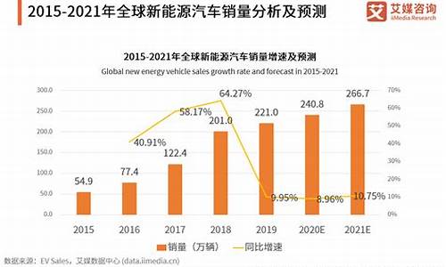 新能源汽车价格走势预测_新能源汽车价格走势预测23年