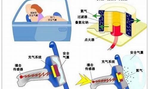 汽车安全气囊工作原理图_汽车安全气囊工作原理图说明