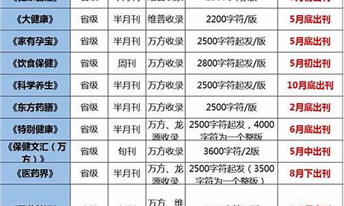 汽车比较好投的核心期刊_汽车比较好投的核心期刊有哪些