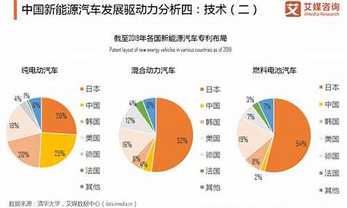 新能源汽车需求分析_新能源汽车需求分析报告