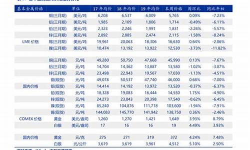 自动挡汽车价格表_自动挡汽车价格表五万以下