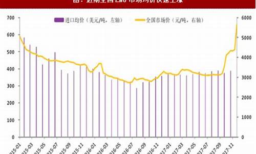 汽车天然气价格最新价格_汽车天然气价格最新价格2023