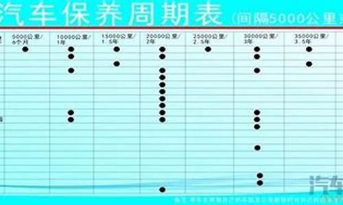 威驰汽车保养周期一览表_威驰汽车保养周期一览表图片