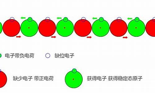 电流是正极流向负极_电流是正极流向负极还是负极流向正极