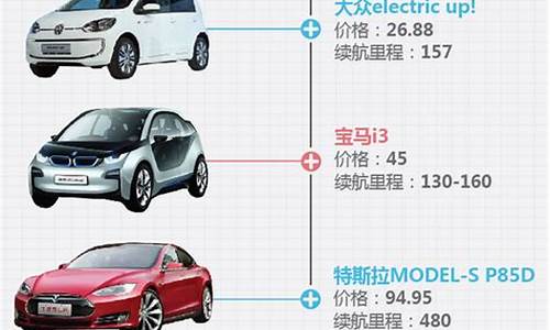 进口新能源汽车价格_进口新能源汽车价格表