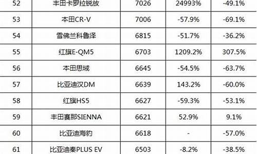 汽车排行榜完整版车型_汽车排行榜完整版车型图片