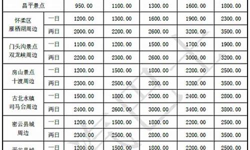 北京汽车租赁公司价格表_北京汽车租赁公司价格表最新