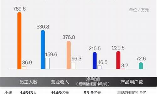 小米汽车 总部_小米汽车公司员工人数