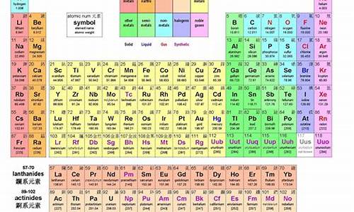 化学元素表_化学元素表背诵口诀