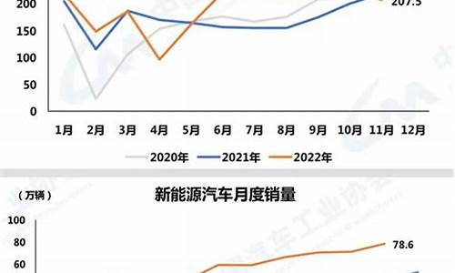 6月份汽车销量榜新能源_6月份汽车销量排名