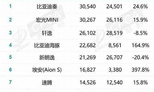 2月汽车销量表格_2月汽车销量表格图片