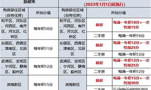 天津汽车限购政策最新2020_天津汽车限购政策最新2020规定