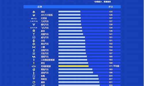 中国汽车质量报告_中国汽车质量报告官网