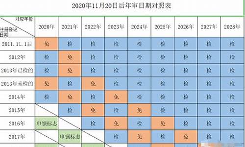 成都汽车年检新规定2023标准是什么_成都汽车年检新规定2023标准是什么呢