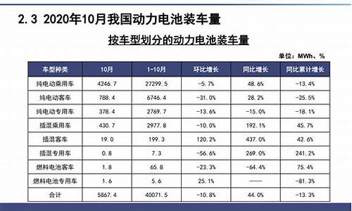 新能源汽车电池价格已公布_新能源汽车电池价格已公布吗