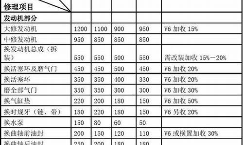 华晨汽车清仓价格表_华晨汽车清仓价格表最新