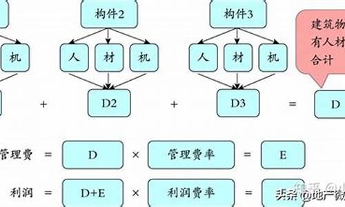 商是怎么算出来的_商的公式