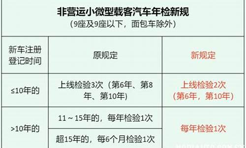 家庭小汽车年检新规定全文_家庭小汽车年检新规定全文最新