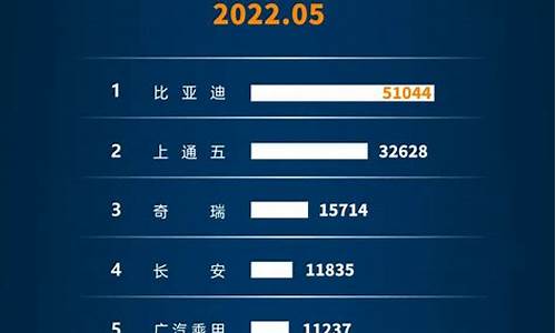 新能源汽车销量排行榜20244月_新能源汽车销量排行榜2021年4月