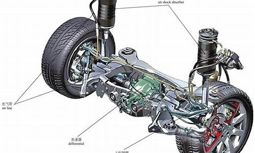 汽车悬挂的种类都有什么各种悬挂有什么好处_汽车悬挂种类和区别
