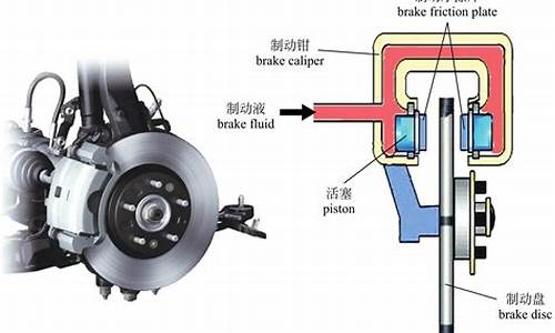 汽车制动系统分析_汽车制动系统概述
