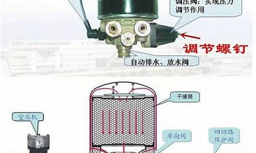 汽车干燥器原理_汽车干燥器原理,结构