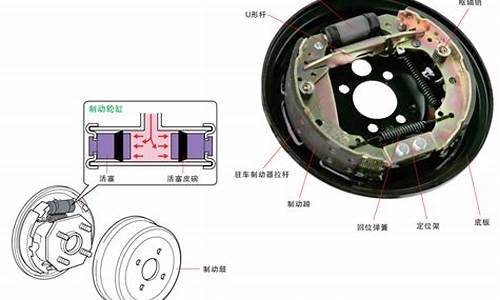 汽车制动系统标志_汽车制动系统标志长什么样子