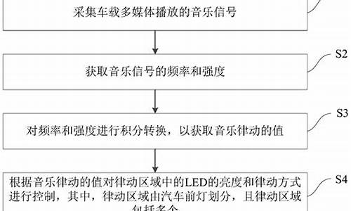 汽车前灯控制系统_汽车前灯控制系统研究方向