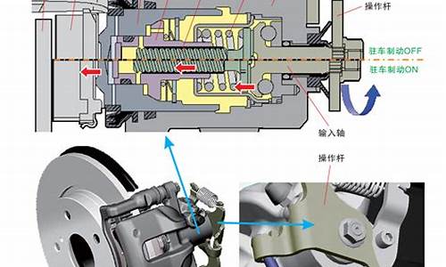 汽车刹车片作用_汽车刹车片作用原理