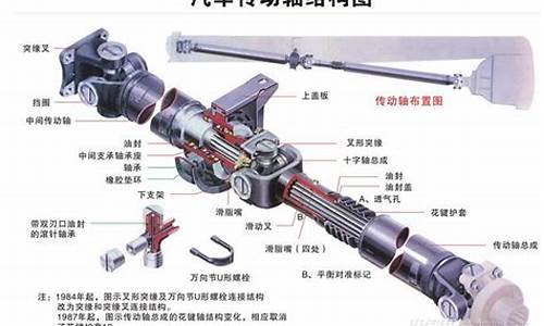 汽车传动轴图片大全最新_汽车传动轴图片大全最新版