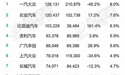 汽车厂商销量排行榜前十名_汽车厂商销量排行榜前十名有哪些