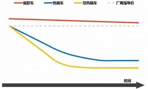 华泰汽车价格走势图最新_华泰汽车价格走势图最新消息