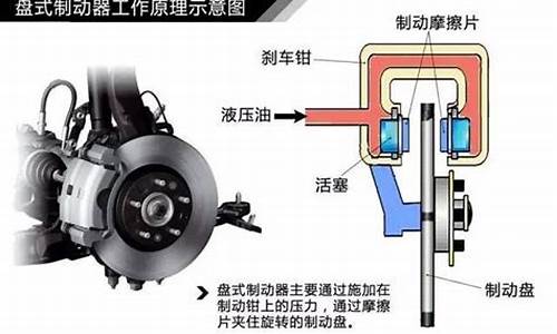 汽车制动原理与故障识别_汽车制动原理与故障识别实验报告